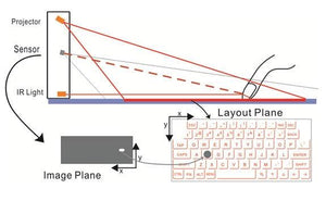 Bluetooth Wireless Virtual keyboard - lightbulbbusinessconsulting