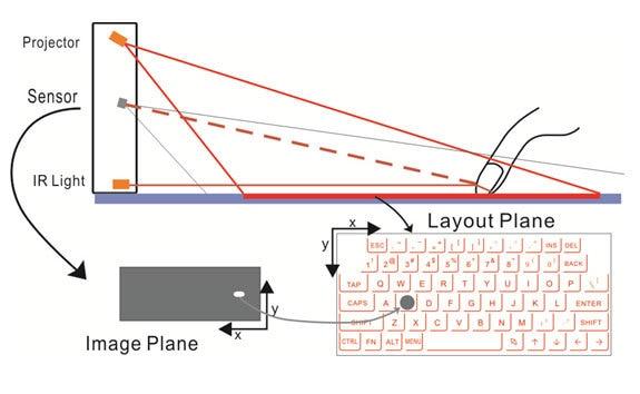 Bluetooth Wireless Virtual keyboard - lightbulbbusinessconsulting