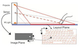 Bluetooth Wireless Virtual keyboard - lightbulbbusinessconsulting