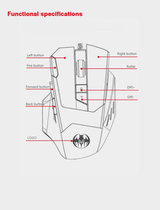 Gamers Keyboard and Mouse Set - lightbulbbusinessconsulting