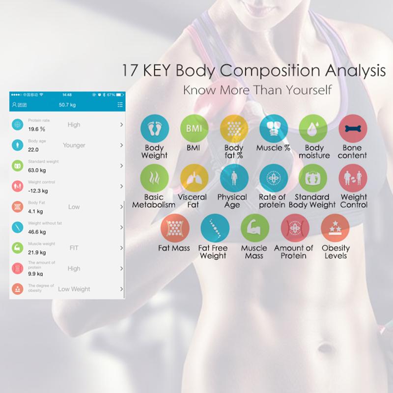 Bluetooth Smart Scale - lightbulbbusinessconsulting