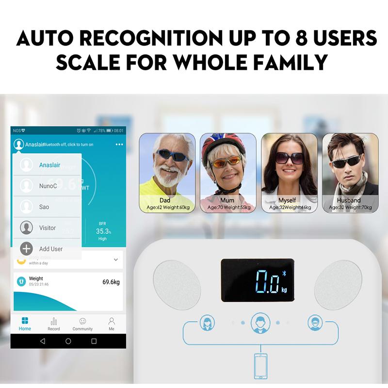 Bluetooth Smart Scale - lightbulbbusinessconsulting