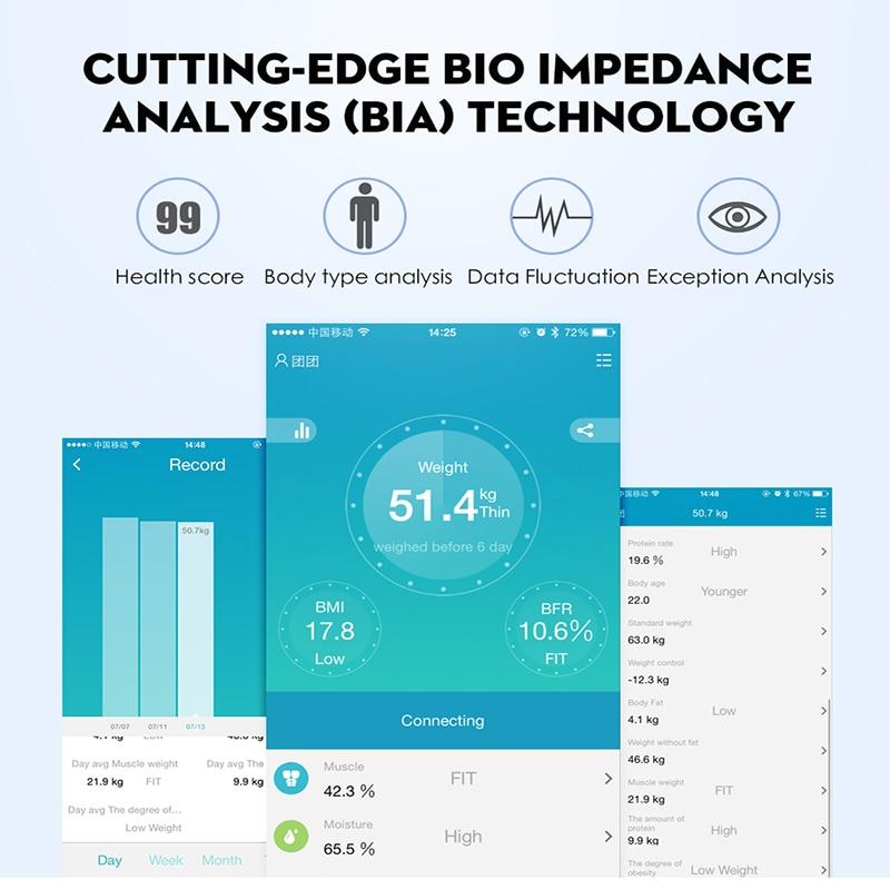 Bluetooth Smart Scale - lightbulbbusinessconsulting