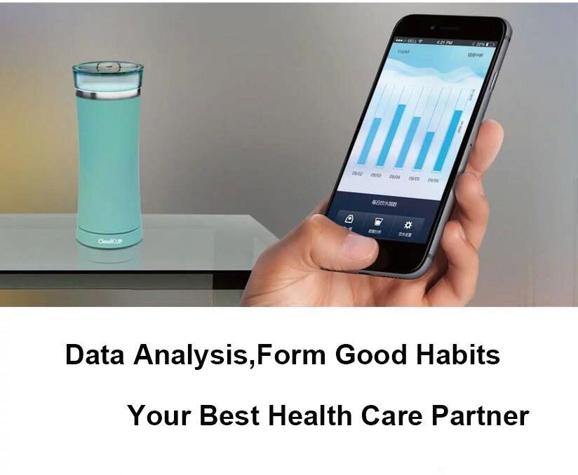 Executive Cloud Smart Cup - lightbulbbusinessconsulting