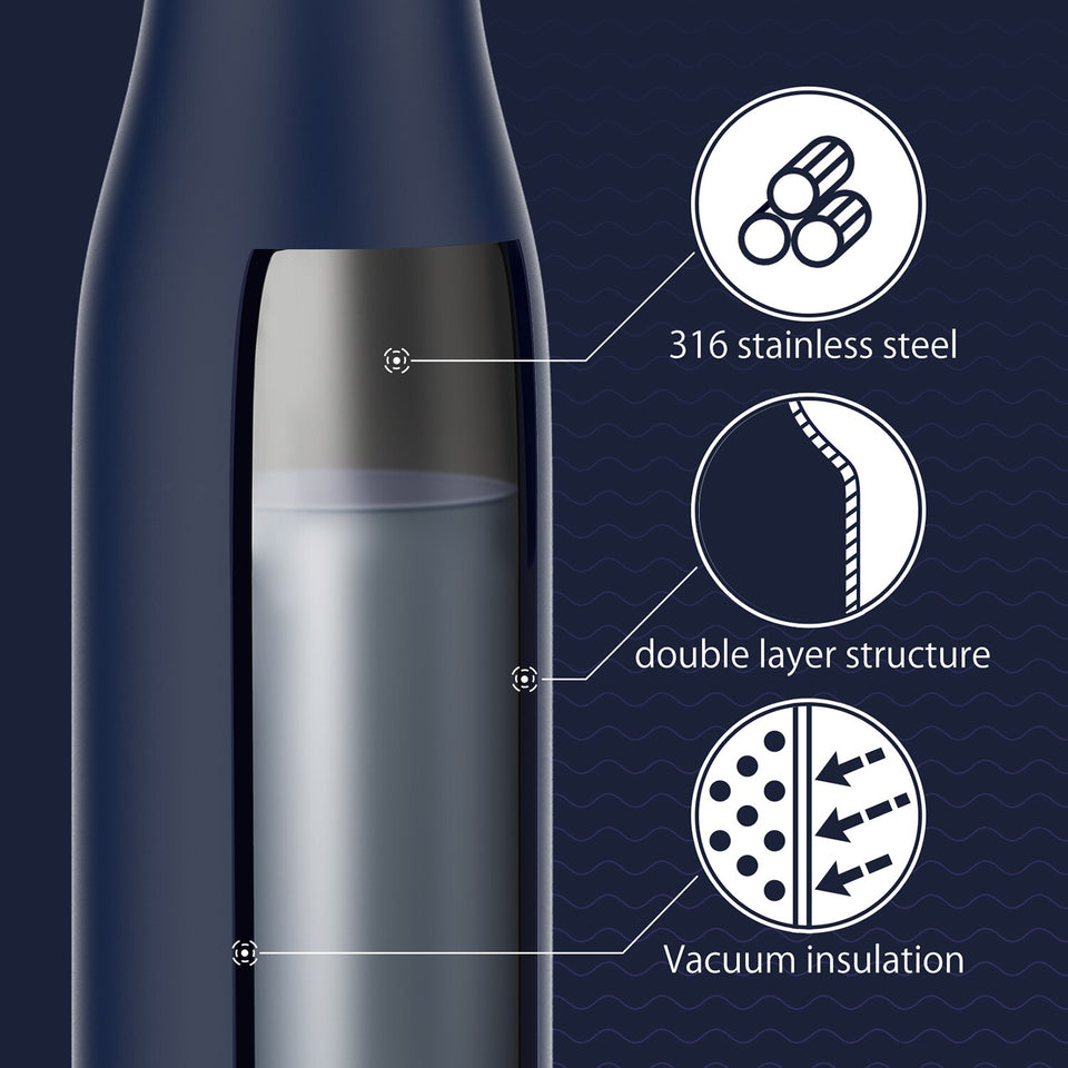 UV  Smart Water Bottle